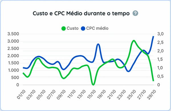 Relatório